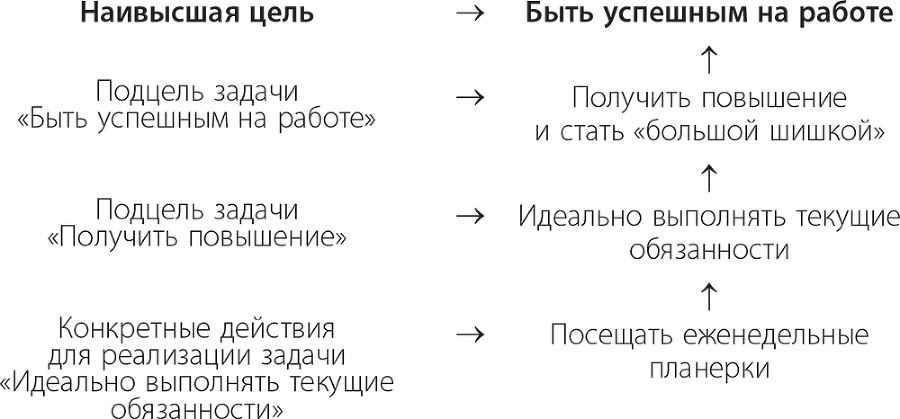 Долой продуктивность! 9 шагов к тому, чтобы работать меньше и успевать больше - i_001.png