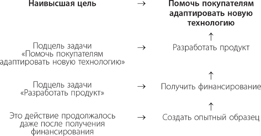 Долой продуктивность! 9 шагов к тому, чтобы работать меньше и успевать больше - i_002.png