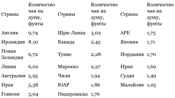 Чай и водка в истории России - _1.png