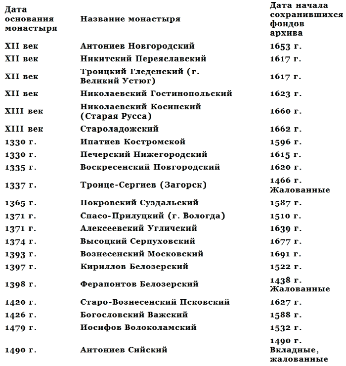 Чай и водка в истории России - _4.png