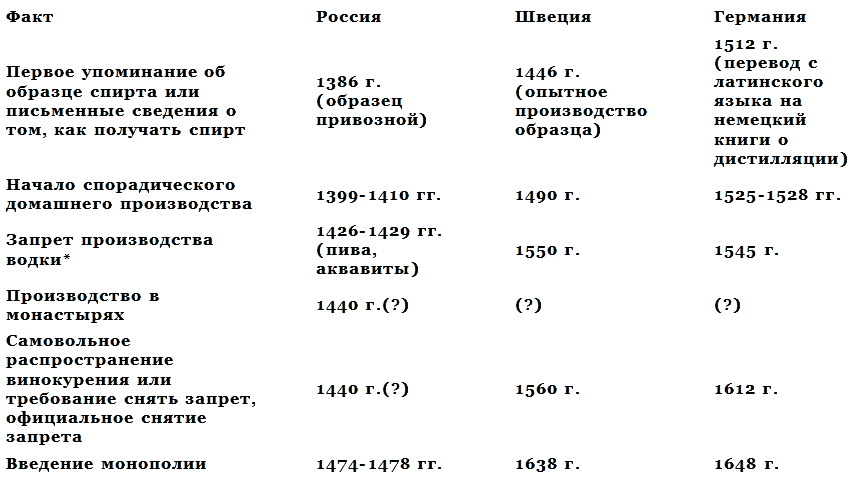 Чай и водка в истории России - _5.png