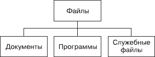 ПК без напряга - _24.png