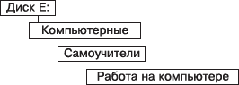 ПК без напряга - _25.png