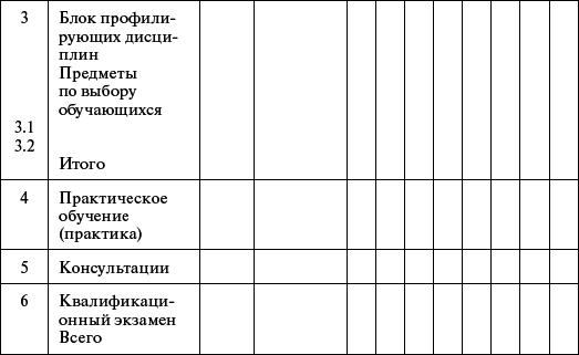 Профессиональное обучение персонала газового хозяйства - _41.jpg