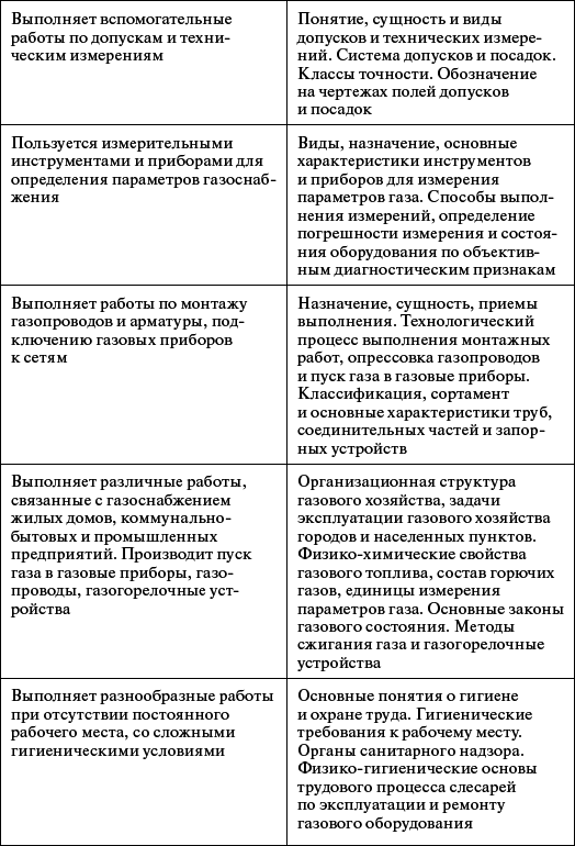 Профессиональное обучение персонала газового хозяйства - _48.jpg