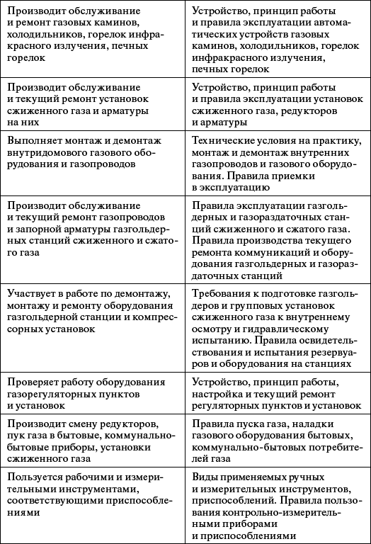 Профессиональное обучение персонала газового хозяйства - _50.jpg