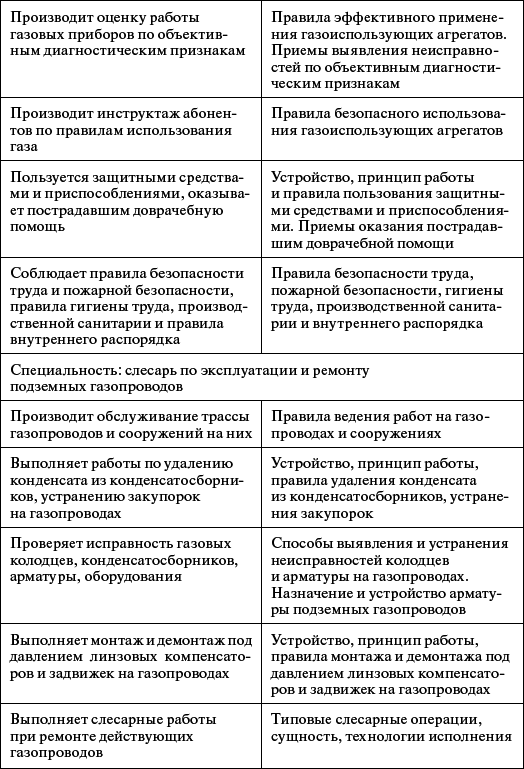 Профессиональное обучение персонала газового хозяйства - _51.jpg