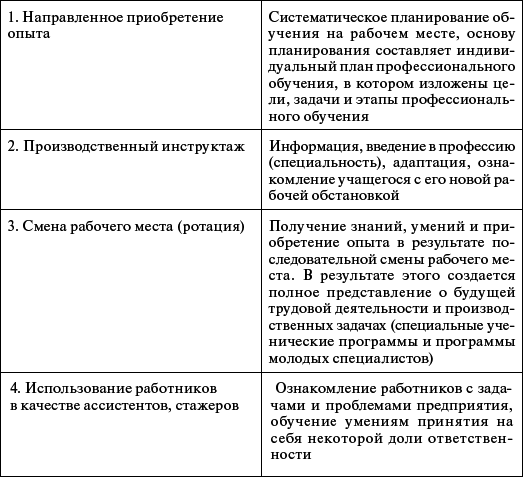 Профессиональное обучение персонала газового хозяйства - _14.jpg