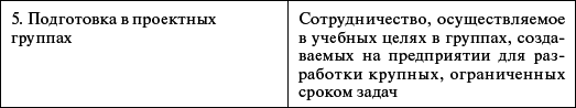 Профессиональное обучение персонала газового хозяйства - _15.jpg