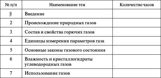 Профессиональное обучение персонала газового хозяйства - _27.jpg