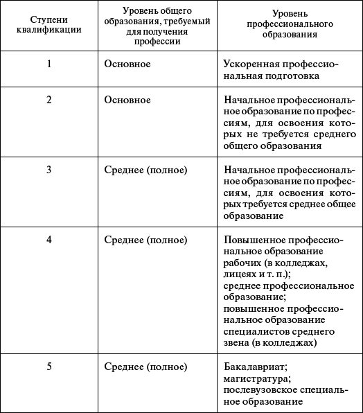 Профессиональное обучение персонала газового хозяйства - _3.jpg