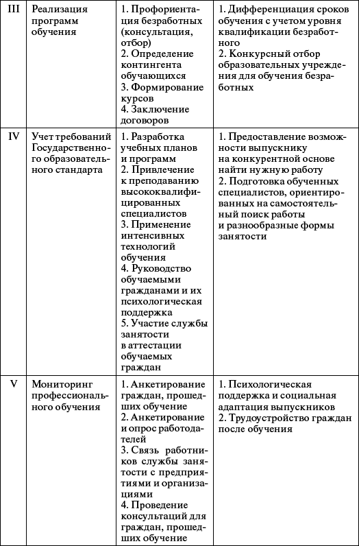 Профессиональное обучение персонала газового хозяйства - _39.jpg