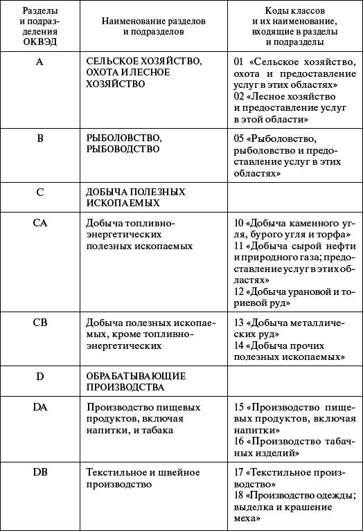 Профессиональное обучение персонала газового хозяйства - _4.jpg