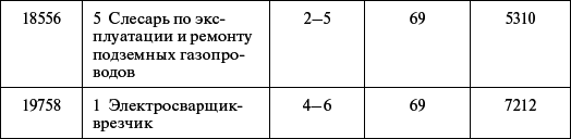 Профессиональное обучение персонала газового хозяйства - _55.jpg