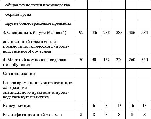 Профессиональное обучение персонала газового хозяйства - _57.jpg