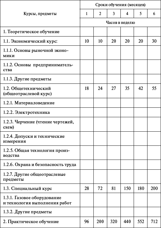 Профессиональное обучение персонала газового хозяйства - _58.jpg