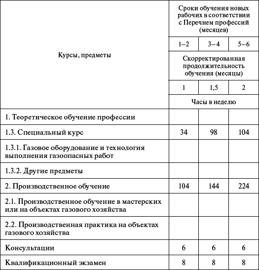 Профессиональное обучение персонала газового хозяйства - _63.jpg