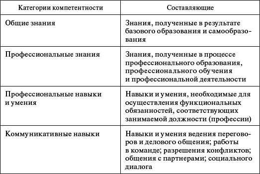 Профессиональное обучение персонала газового хозяйства - _1.jpg