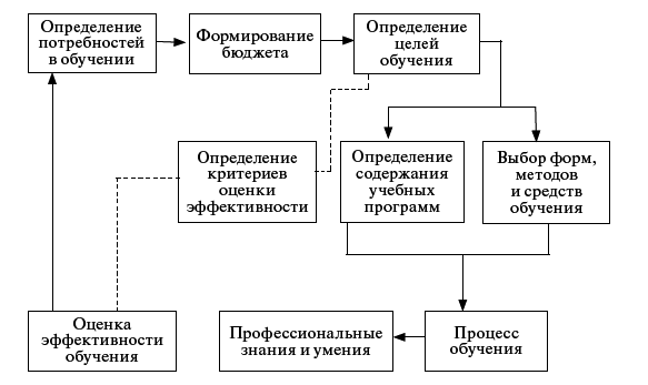 Профессиональное обучение персонала газового хозяйства - _12.jpg