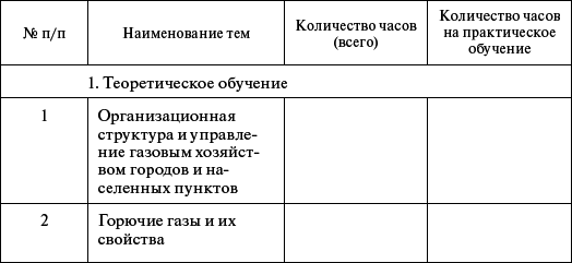 Профессиональное обучение персонала газового хозяйства - _23.jpg