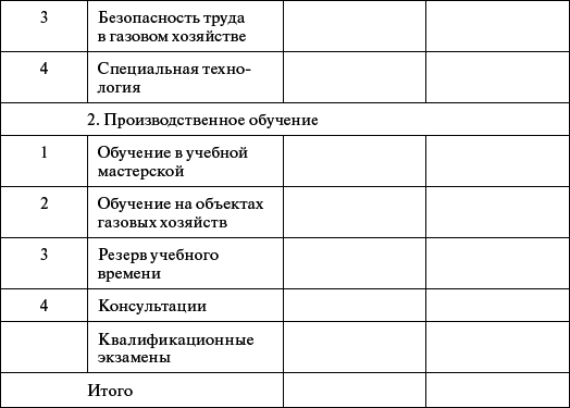 Профессиональное обучение персонала газового хозяйства - _24.jpg