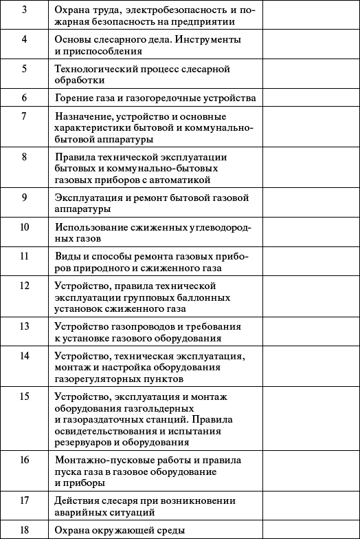 Профессиональное обучение персонала газового хозяйства - _30.jpg