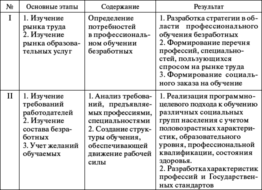 Профессиональное обучение персонала газового хозяйства - _38.jpg