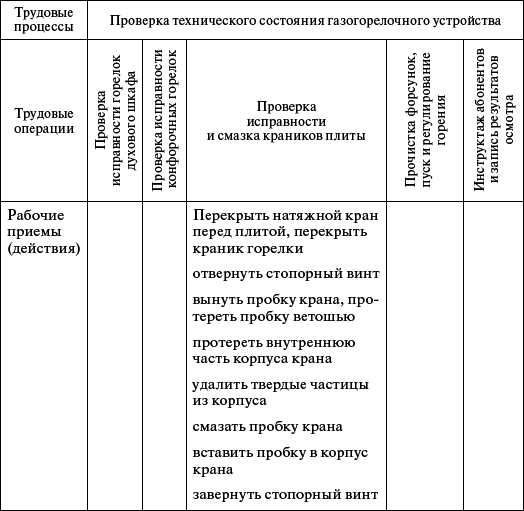 Профессиональное обучение персонала газового хозяйства - _46.jpg