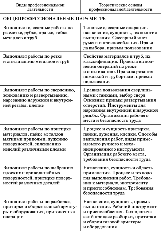 Профессиональное обучение персонала газового хозяйства - _47.jpg