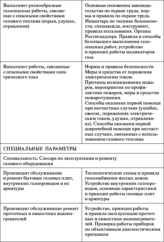 Профессиональное обучение персонала газового хозяйства - _49.jpg