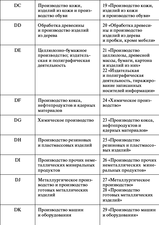 Профессиональное обучение персонала газового хозяйства - _5.jpg