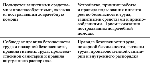 Профессиональное обучение персонала газового хозяйства - _53.jpg