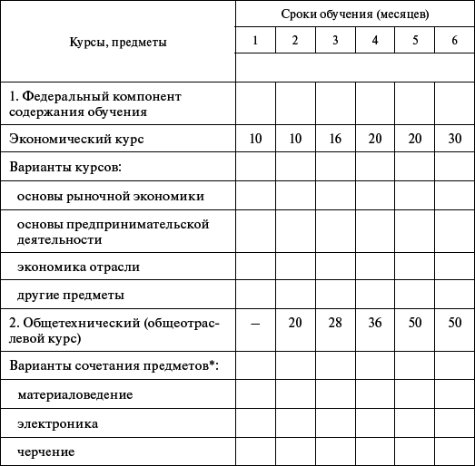 Профессиональное обучение персонала газового хозяйства - _56.jpg