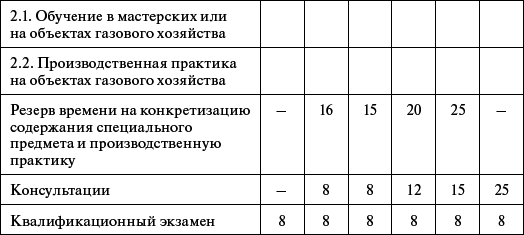 Профессиональное обучение персонала газового хозяйства - _59.jpg