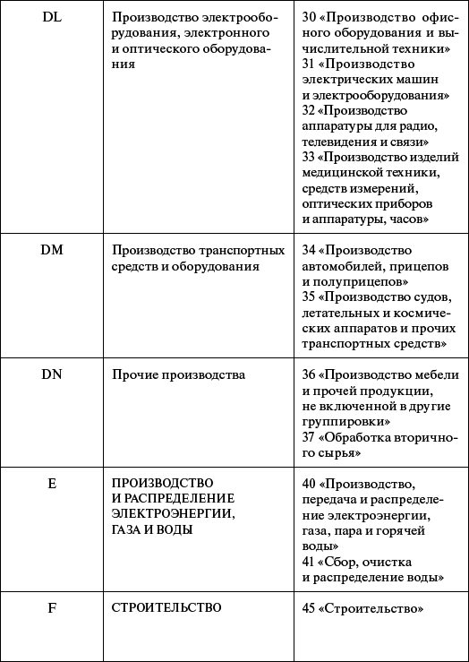 Профессиональное обучение персонала газового хозяйства - _6.jpg