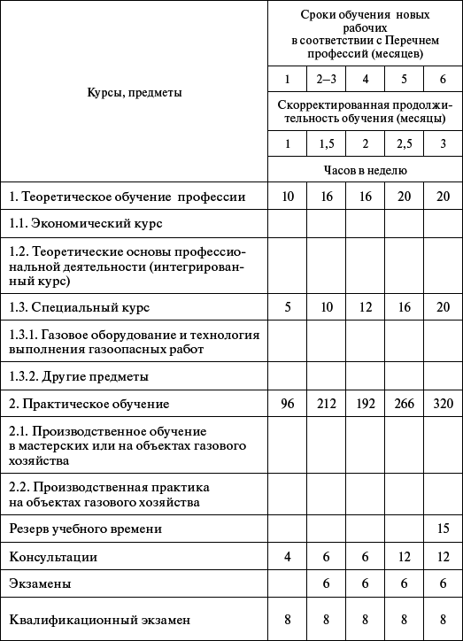 Профессиональное обучение персонала газового хозяйства - _60.jpg