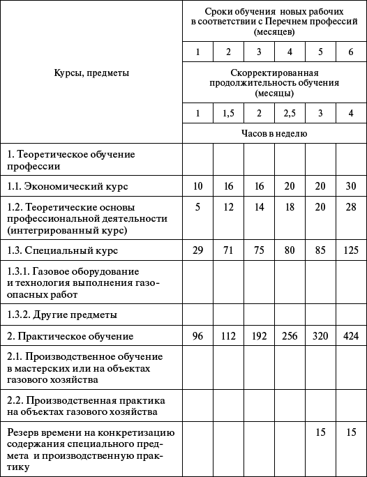 Профессиональное обучение персонала газового хозяйства - _61.jpg