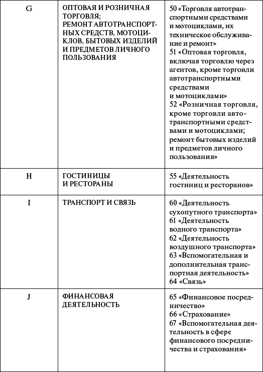 Профессиональное обучение персонала газового хозяйства - _7.jpg