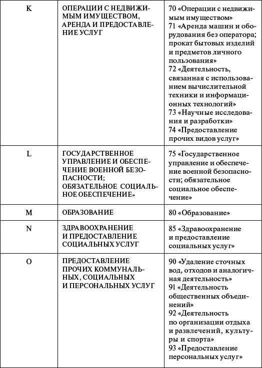 Профессиональное обучение персонала газового хозяйства - _8.jpg