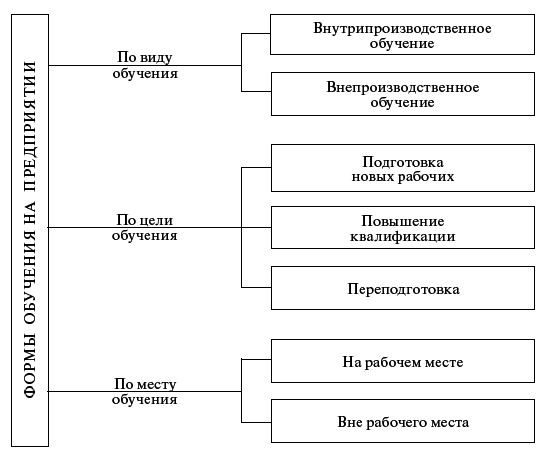 Профессиональное обучение персонала газового хозяйства - _13.jpg