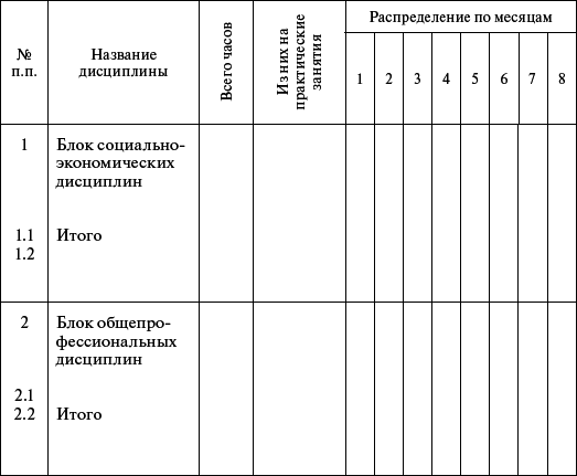 Профессиональное обучение персонала газового хозяйства - _40.jpg