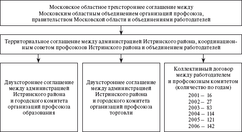 Социальное партнерство: практическое пособие по созданию корпоративного ресурса знаний юридического лица - i_005.png