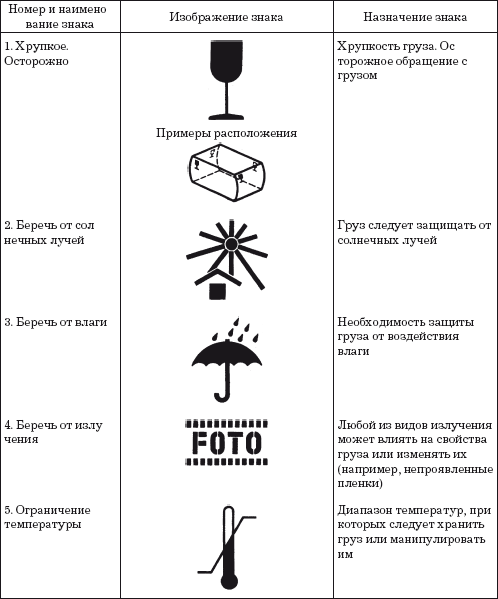 Погрузка и разгрузка. Справочник груз-менеджера - i_018.png