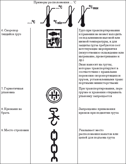 Погрузка и разгрузка. Справочник груз-менеджера - i_019.png