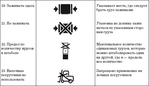 Погрузка и разгрузка. Справочник груз-менеджера - i_022.png