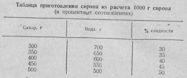 Узбекские блюда - t05.jpg