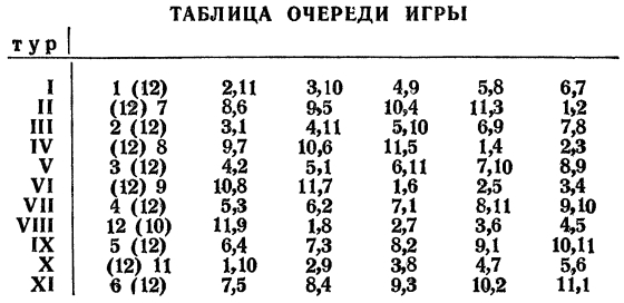 Шахматы - Интересная игра - Snimok144.jpg_0