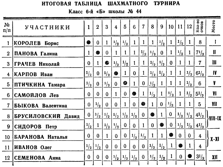 Шахматы - Интересная игра - Snimok145.jpg_0