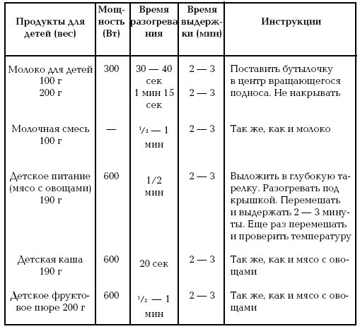 Готовим в микроволновой печи - i_011.png