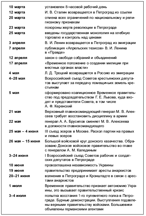 Красная эпоха. 70-летняя история СССР - i_006.png